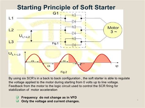 how to test soft starter|Soft Starter Troubleshooting .